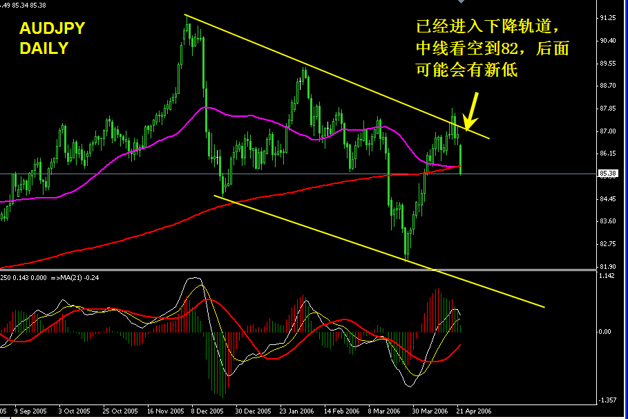 audjpy d2.gif